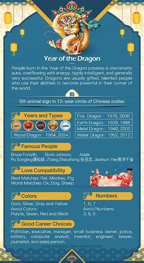 chinese horoscope 2024|1940 year of the golden dragon.